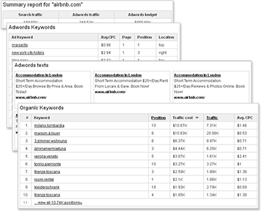 SEMCompete Competitor Research: Summary Report